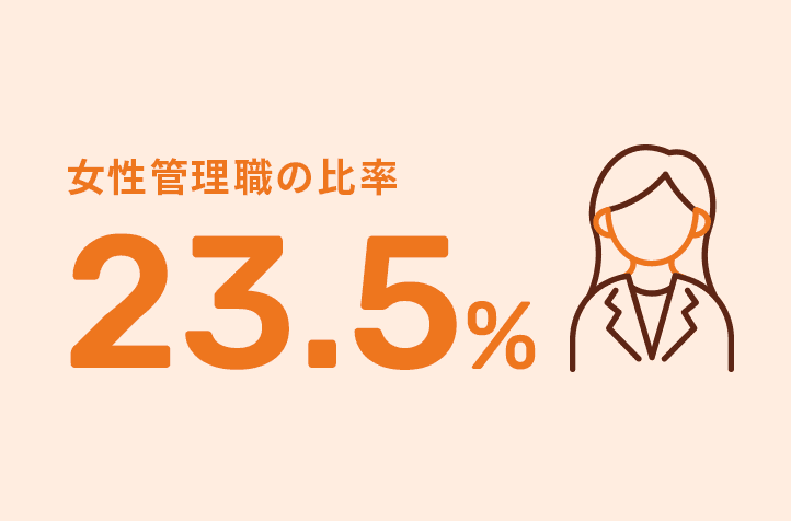 女性管理職の比率