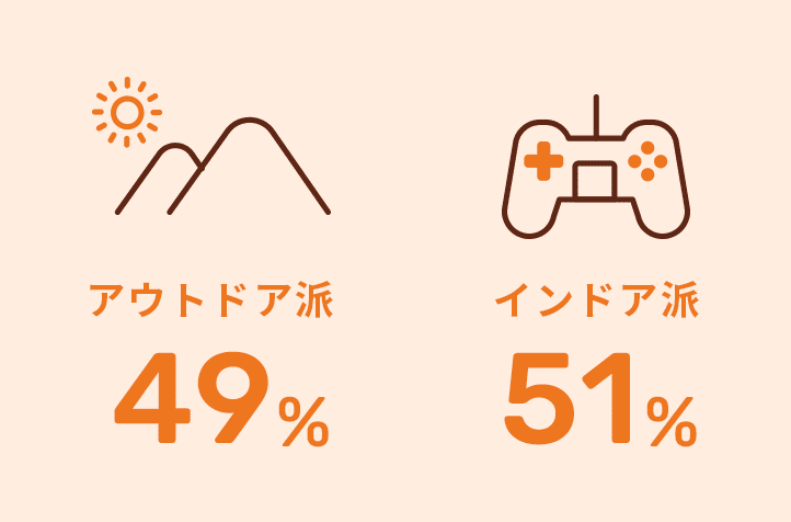 アウトドア派/インドア派