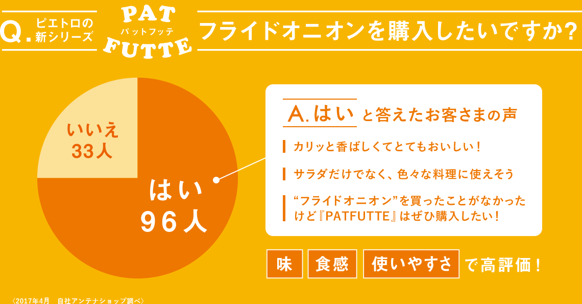 ピエトロの新シリーズPAT FUTTE(パットフッテ)フライドオニオンを購入したいですか?